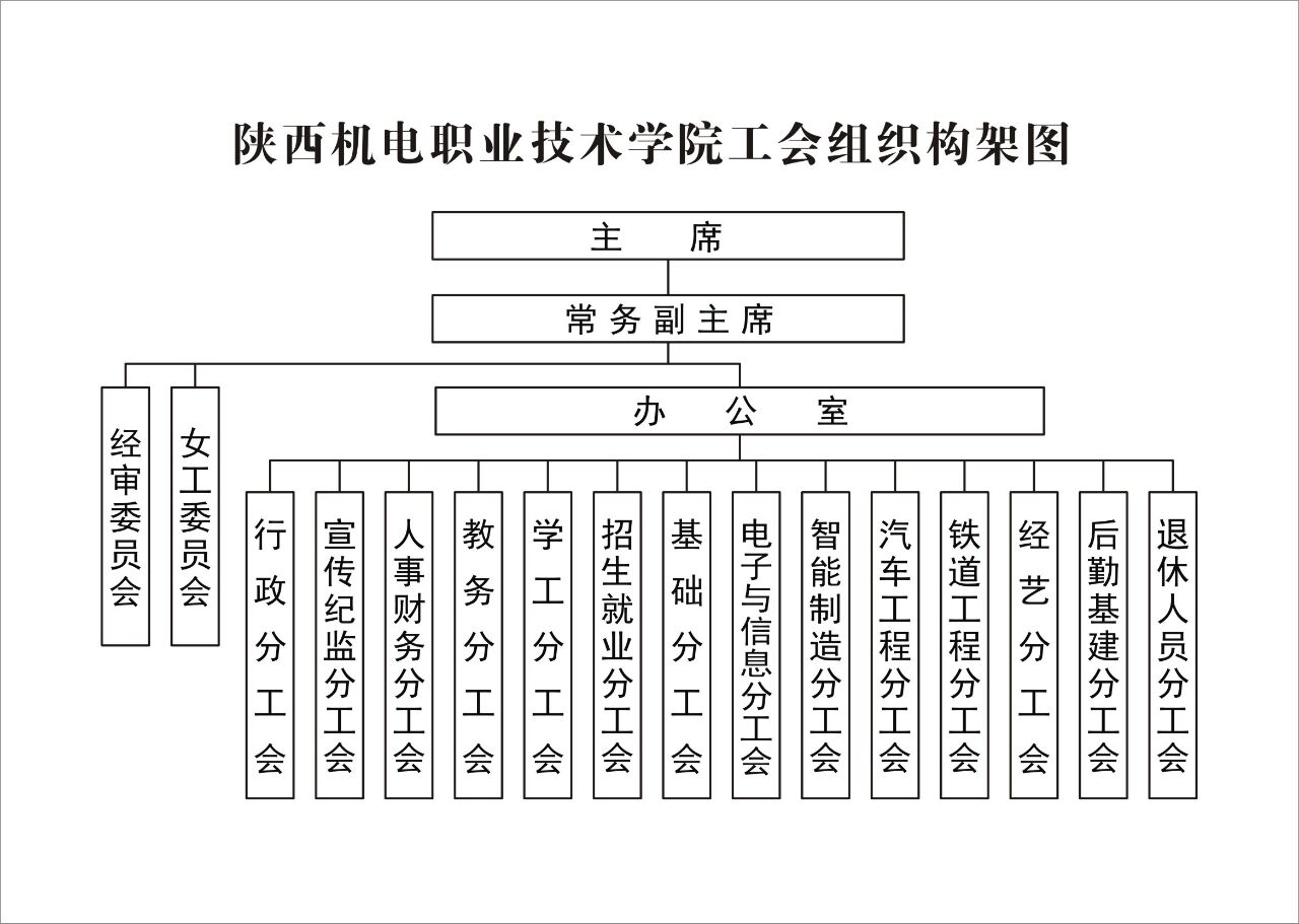 陕西机电职业技术学院工会组织构架图
